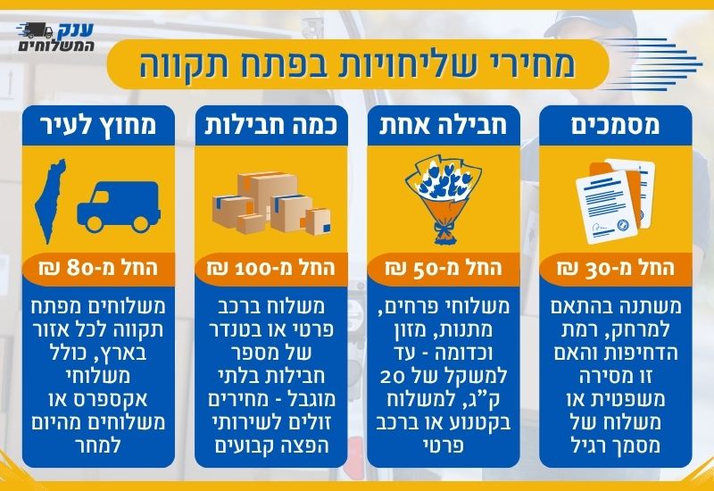 מחירים של שליחויות בפתח תקווה