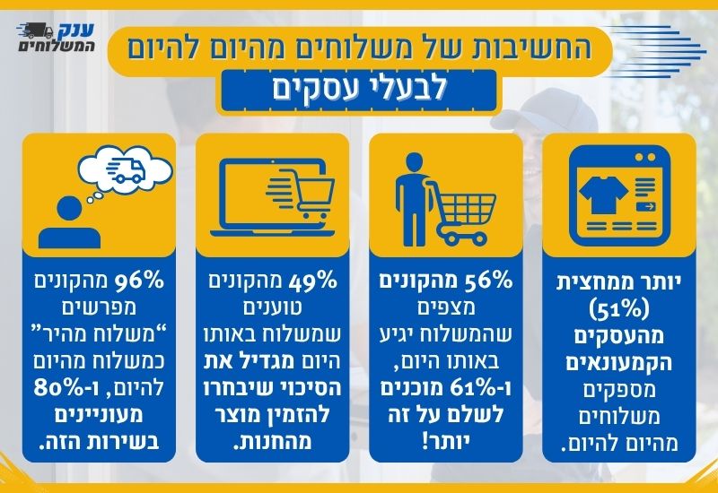 משלוחים מהיום להיום לבעלי עסקים