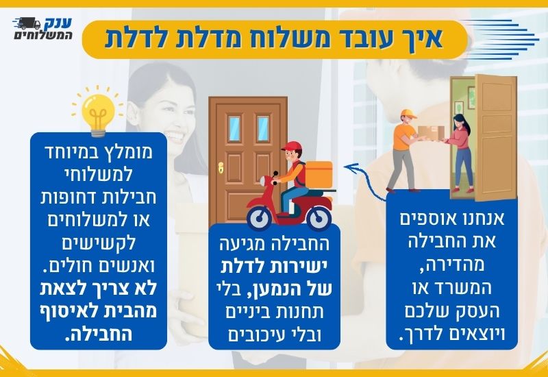 איך עובד משלוח מדלת לדלת