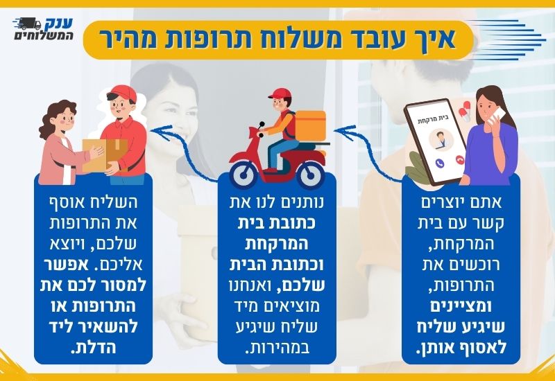 איך עובד משלוח תרופות מעכשיו לעכשיו