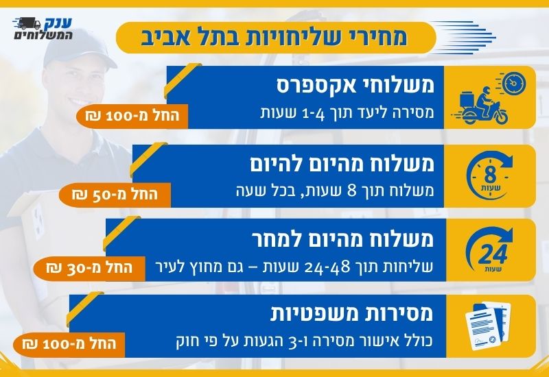 מחיר שליחויות בתל אביב