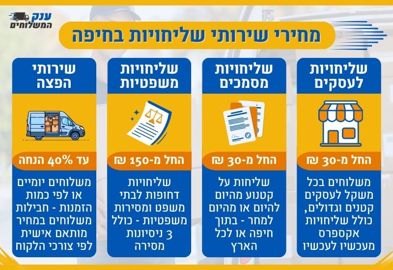 מחירים של שליחויות בחיפה