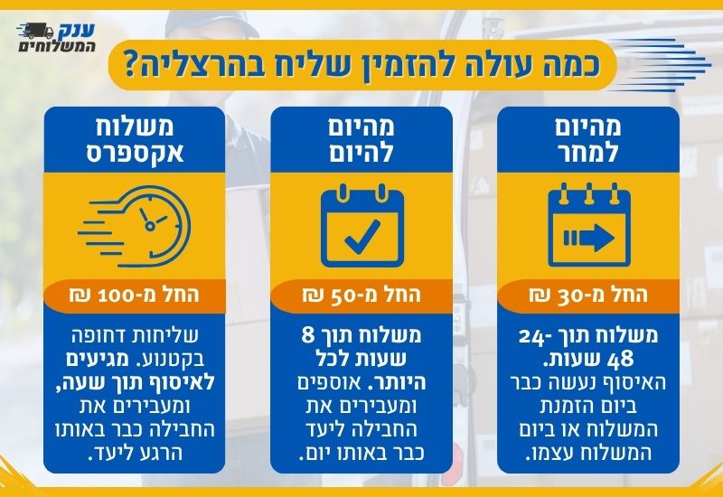 כמה עולה להזמין שליח בהרצליה