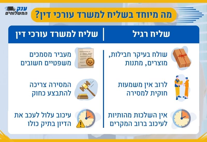 שליח למשרד עורכי דין